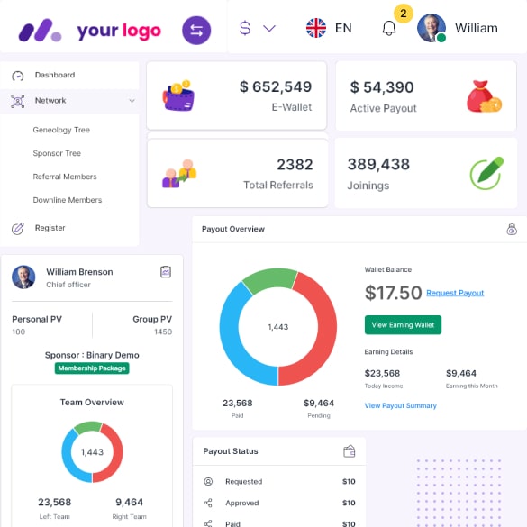 iMac MLM Software admin dashboard showing binary tree, commissions, e-wallet and downline management